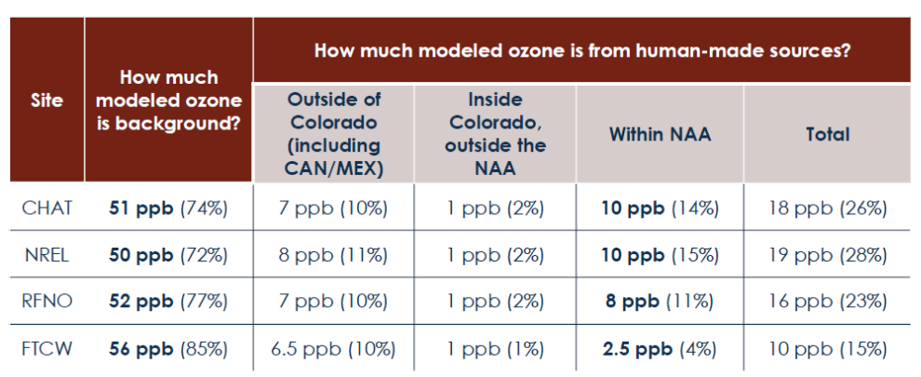 Ozone from human sources.png
